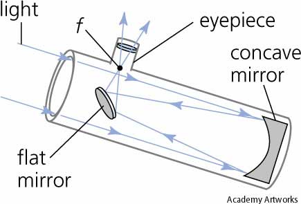 reflecting telescope