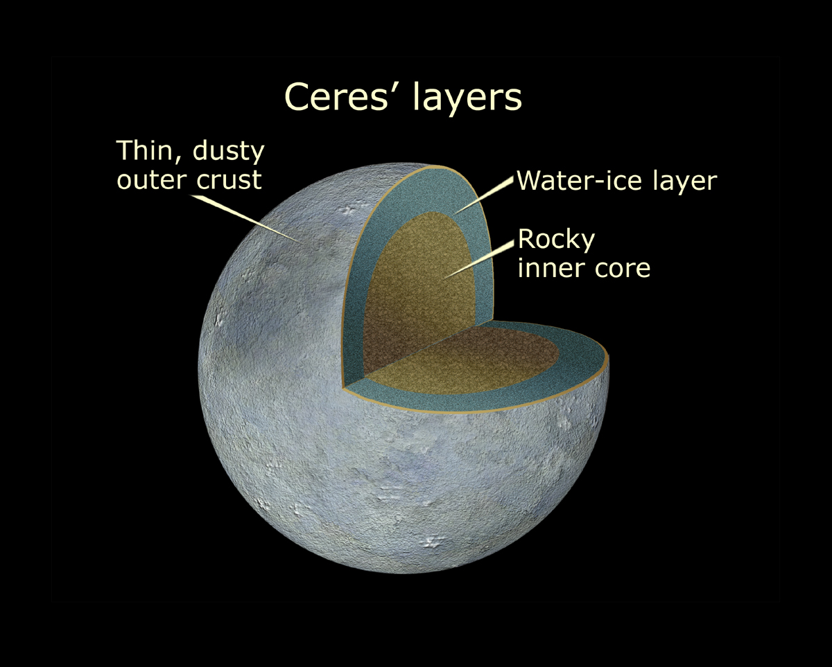 Ceres Cutaway