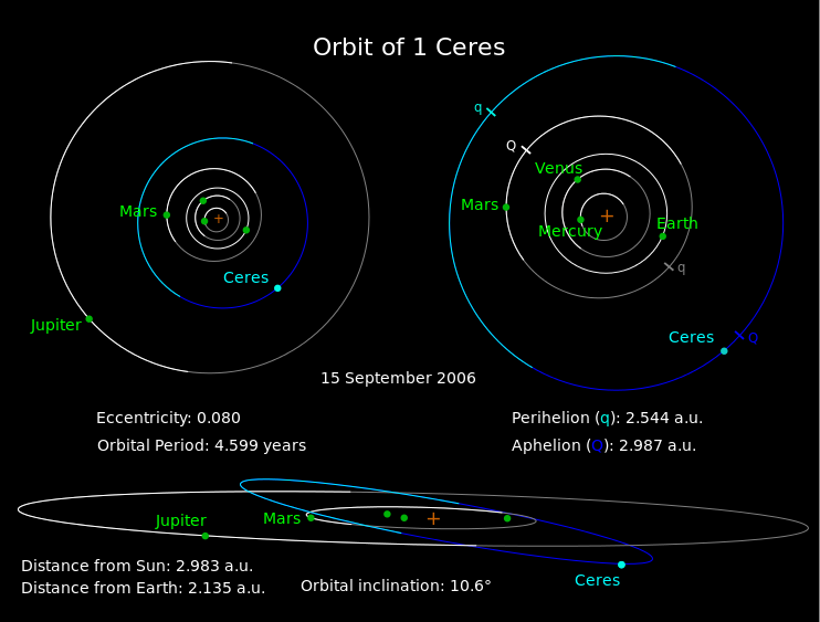 Ceres Orbit.svg