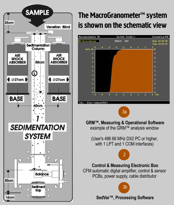 macrogranoschematic