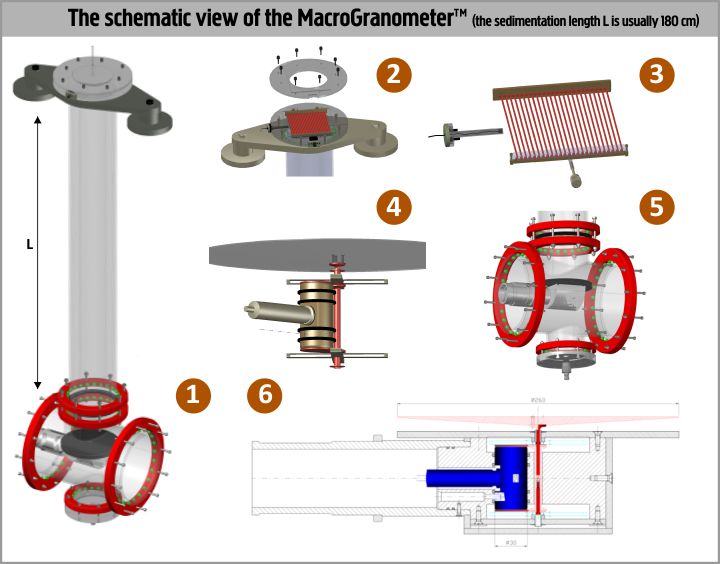 macrogranoschematic_02